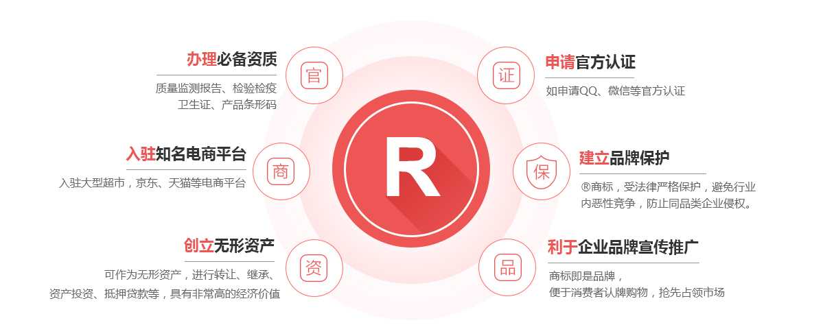西藏商标注册的作用